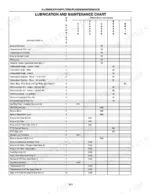 case-ih-stx380-stx530-series-steiger-tractor-operator-manual-87366126-maintenance-196.webp Case IH STX380, STX430, STX480, STX530 lubrication and maintenance chart showing service intervals for tractor components.