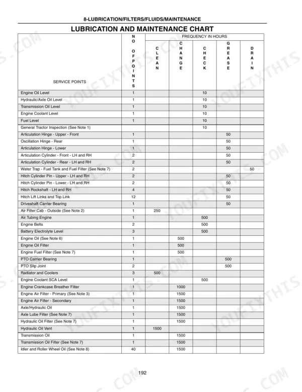 Case IH STX380, STX430, STX480, STX530 lubrication and maintenance chart showing service intervals for tractor components.