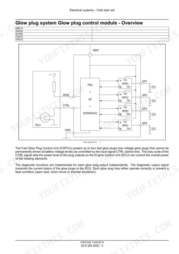 Case SR210, SR240, SV280, TR270, TR310 skid steer loader / compact track loader glow plug control module overview circuit diagram with diagnostic description
