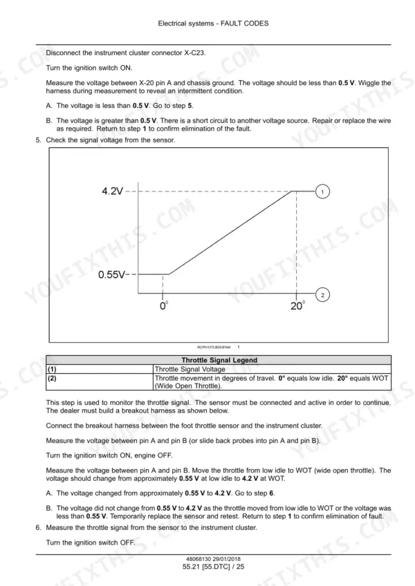 Case SR210–TV370 Alpha Series skid steer loader / compact track loader fault code test steps with throttle signal voltage graph