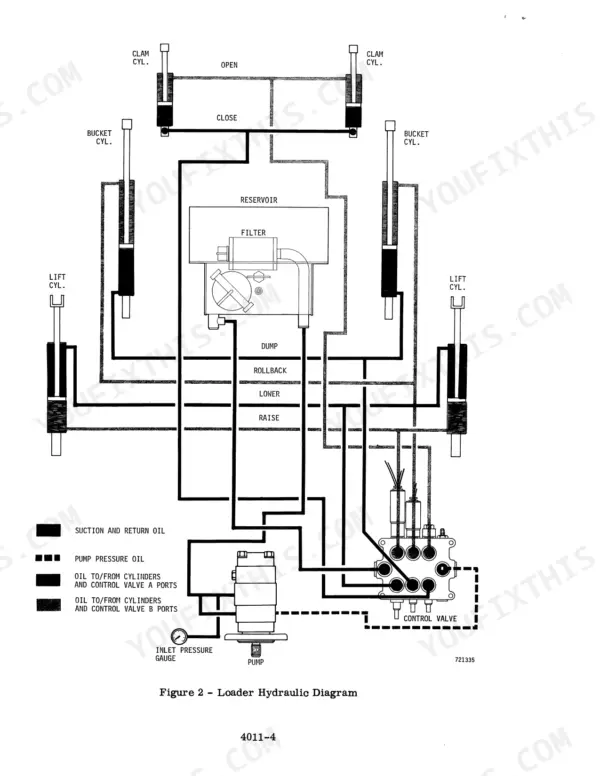 Case W14 loader hydraulic diagram showing pump, control valve, reservoir, filter, and lift, bucket, and clam cylinders.