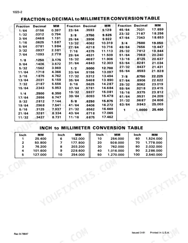 Case W14 service manual page showing fraction to decimal to millimeter and inch to millimeter conversion tables.