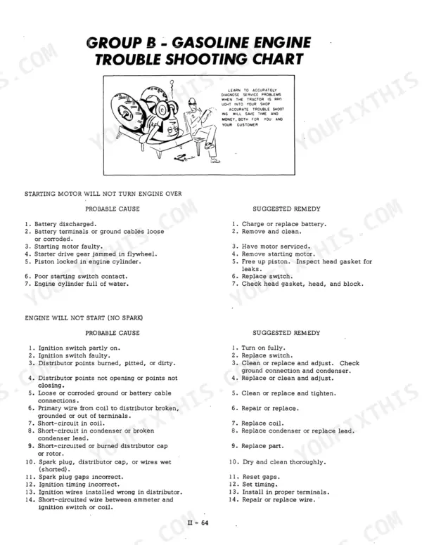 Case W3, W5 gasoline engine troubleshooting chart for starting motor and no spark ignition issues with causes and remedies.