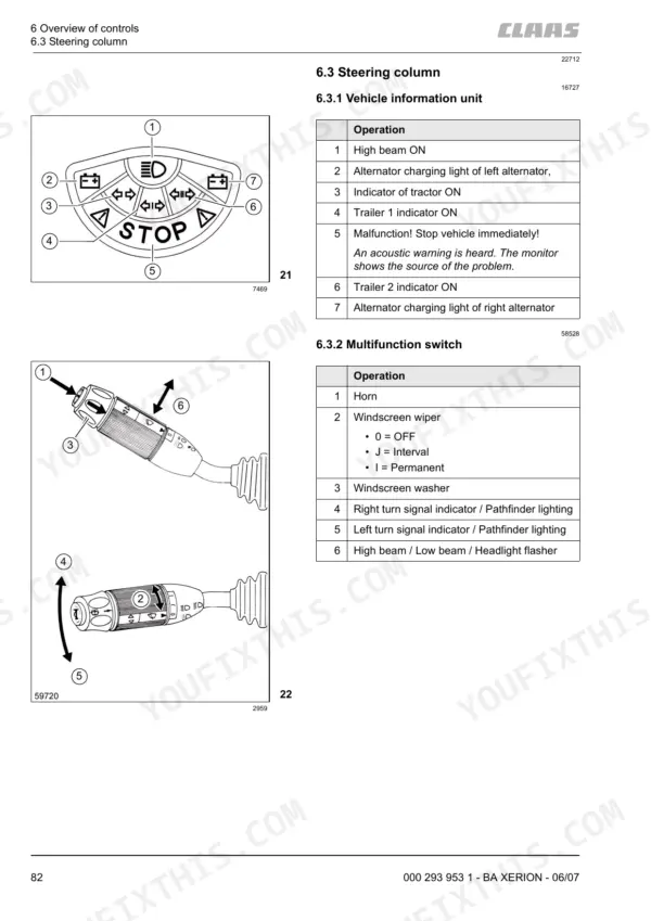 Claas Xerion 3300/3800 Trac: Steering column vehicle information unit and multifunction switch control diagrams.