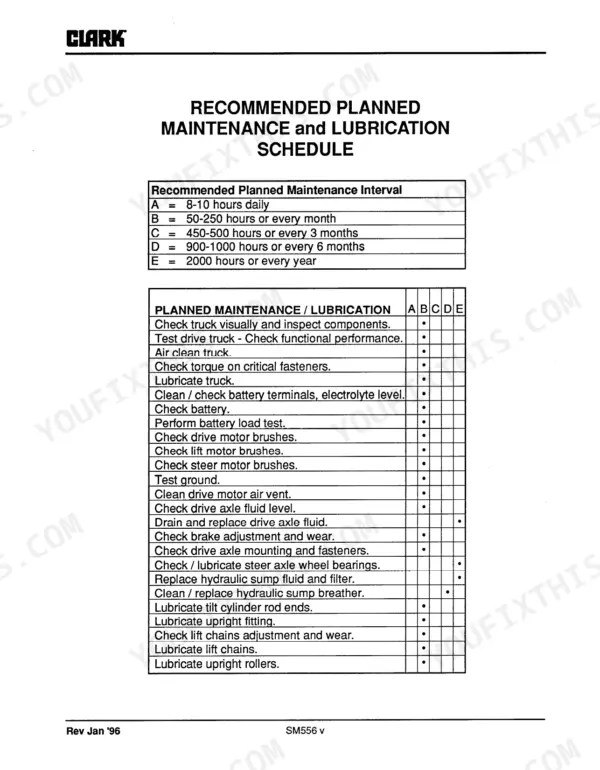 Clark ESM 12-25 maintenance schedule table showing planned maintenance and lubrication intervals for forklift components.