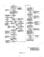 Clark ESM 12-25 troubleshooting flowchart for directional contactor symptom 1, including voltage checks and component testing.
