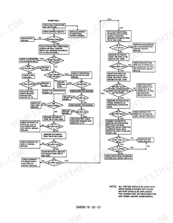 Clark ESM 12-25 troubleshooting flowchart for directional contactor symptom 1, including voltage checks and component testing.