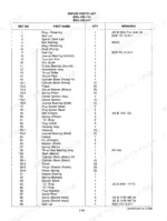 cub-cadet-805-variants-lawn-tractor-service-manual-772-3870-parts-list-90-1.webp Cub Cadet 805–1720 repair parts list for BDU-10S-114 and BDU-10S-217 pump and motor components, including bearings and seals.