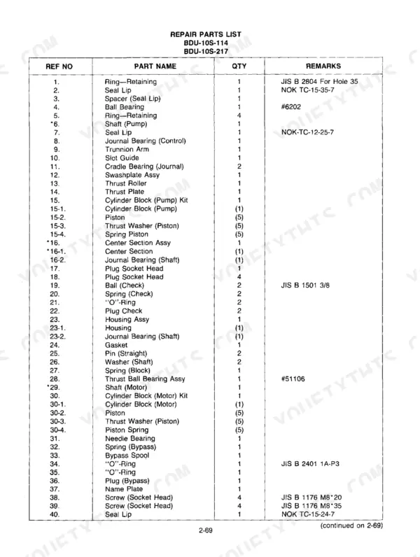 Cub Cadet 805–1720 repair parts list for BDU-10S-114 and BDU-10S-217 pump and motor components, including bearings and seals.