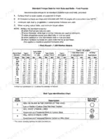 cub-cadet-805-variants-lawn-tractor-service-manual-772-3870-torque-167-1.webp Cub Cadet 805–1720 standard torque data table for inch nuts and bolts, including SAE grade bolt head identification chart.
