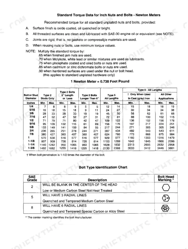 Cub Cadet 805–1720 standard torque data table for inch nuts and bolts in Newton Meters and bolt type identification chart.
