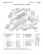 cummins-l10-m11-engine-repair-manual-3810310-01-exploded-view-21.webp Cummins L10, M11 exploded view diagram of engine block straight thread holes and mounting capscrew thread size reference table.