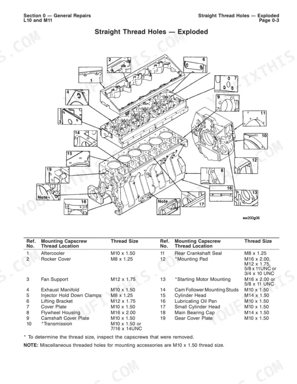 cummins-l10-m11-engine-repair-manual-3810310-01-exploded-view-21.webp Cummins L10, M11 exploded view diagram of engine block straight thread holes and mounting capscrew thread size reference table.