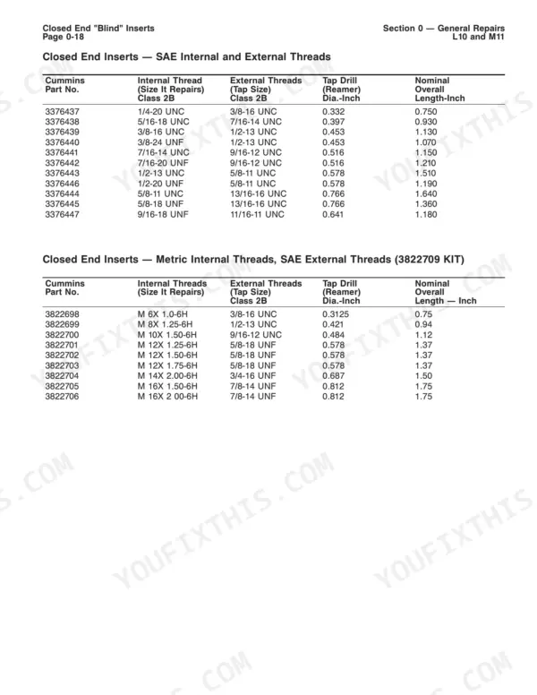 Cummins L10, M11 closed end blind insert thread specifications table for SAE and metric internal and external threads.