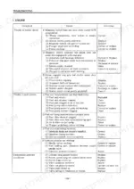 Daewoo DB58T, MEGA200 engine troubleshooting table for starter circuit, fuel system, and compression pressure issues.