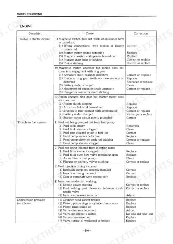 Daewoo DB58T, MEGA200 engine troubleshooting table for starter circuit, fuel system, and compression pressure issues.