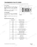 daewoo-mega-400-iii-plus-wheel-loader-shop-manual-4023-7130e-error-codes-175.webp Daewoo Mega 400-III Plus transmission fault code display diagram and hex code meaning table.