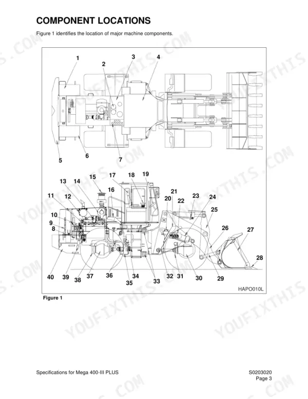 Daewoo Mega 400-III Plus component location diagram showing numbered machine parts.