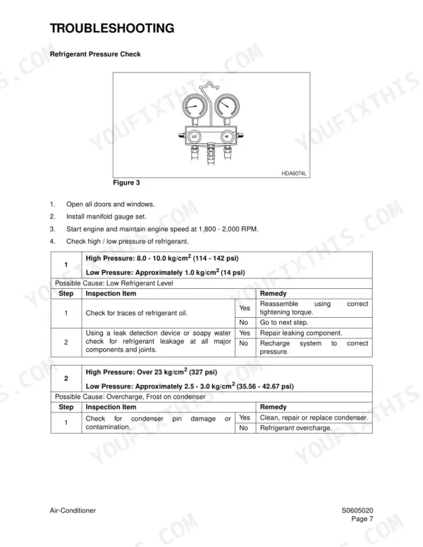 Daewoo Mega 400-III Plus air conditioner refrigerant pressure troubleshooting and gauge diagram.