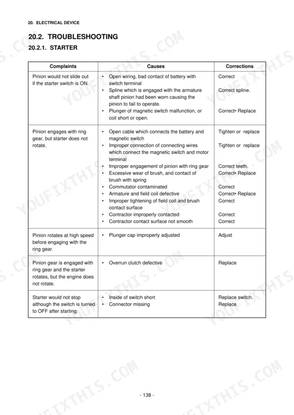 Daewoo SOLAR 030 PLUS, SOLAR 035 starter troubleshooting table listing common complaints, causes, and corrections.