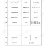 Deutz 914 Series technical data table for bolt tightening torques.