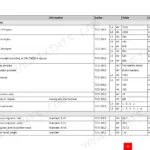 Deutz TCD 2013 4V technical data table showing engine dimensions, weight, displacement, bore, stroke, and cylinder head specs.