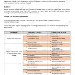 Dingo K93 troubleshooting table for engine starting, power loss, and battery maintenance procedures.