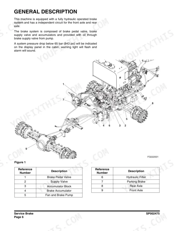 Doosan DL300-3, DL350-3 wheel loader Service brake system layout: brake pedal valve, supply valve, accumulators and axles