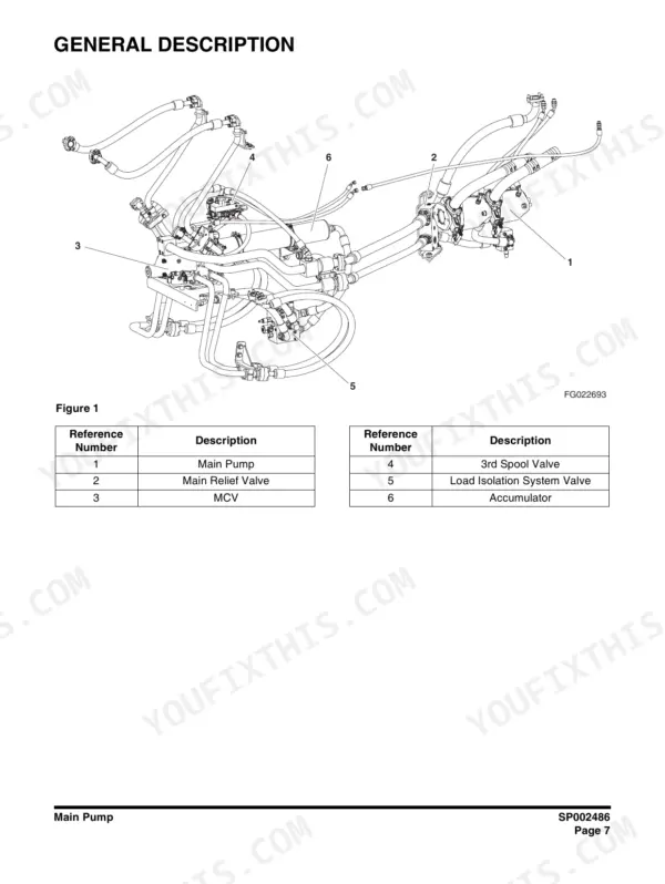 Doosan DL300-3, DL350-3 wheel loader Main pump hydraulic layout with main relief valve, MCV, 3rd spool valve and load isolation accumulator