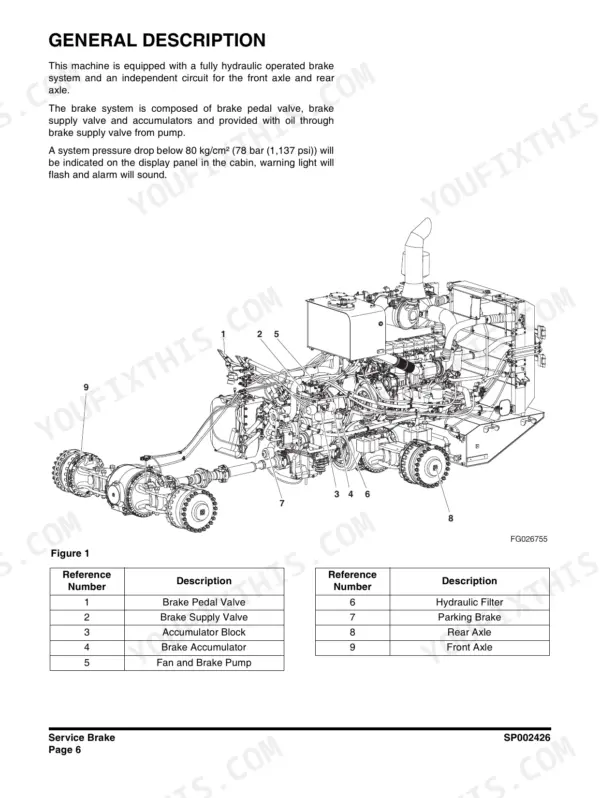 Doosan DL550-3 wheel loader Service brake system general description: brake pedal valve, supply valve and accumulators