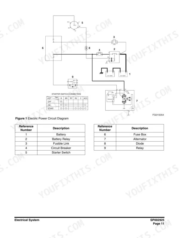 Doosan DX140LCR-3 excavator Electric power circuit diagram with battery, battery relay, fusible link, starter switch and alternator