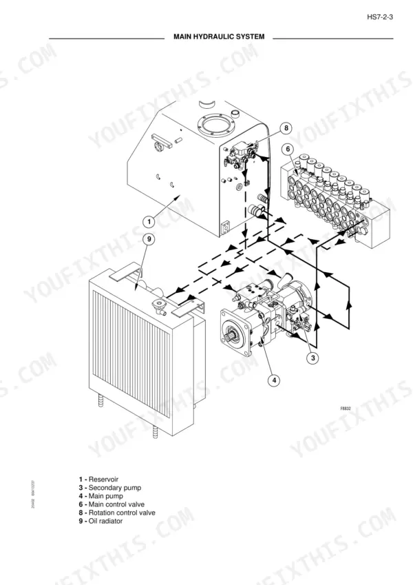 Fiat Kobelco EX95W wheel excavator Main hydraulic system flow drawing: reservoir, pumps, main control valve, rotation control valve and oil radiator