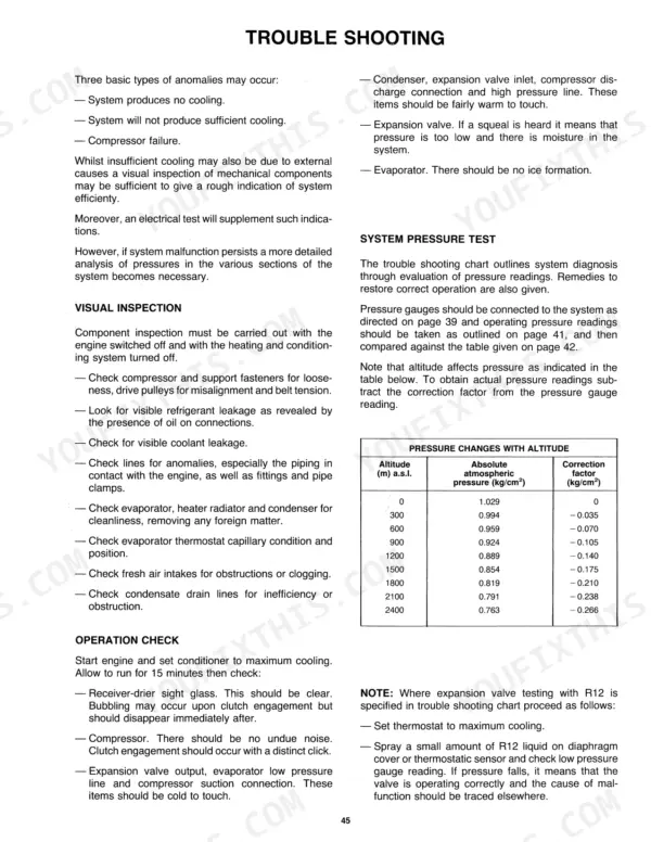 Fiat 55-90 to 180-90 air conditioning troubleshooting guide, visual inspection steps, and altitude pressure correction table.