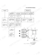 fiatagri-55-90-variants-wheeled-tractor-service-manual-603-54-245-00-troubleshooting-48.webp Fiat 55-90 to 180-90 air conditioner troubleshooting flowchart and system diagram showing evaporator, compressor, and refrigerant lines.