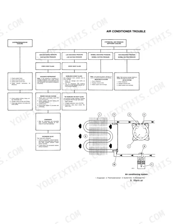 Fiat 55-90 to 180-90 air conditioner troubleshooting flowchart and system diagram showing evaporator, compressor, and refrigerant lines.