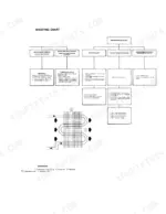 fiatagri-55-90-variants-wheeled-tractor-service-manual-603-54-245-00-troubleshooting-49.webp Fiat 55-90 to 180-90 air conditioning troubleshooting shooting chart, compressor and clutch system diagnostic flow diagram.