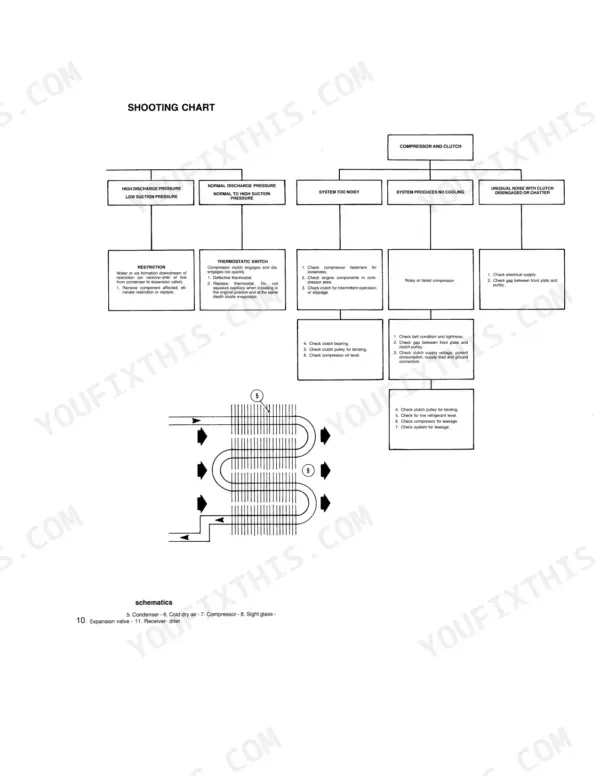 Fiat 55-90 to 180-90 air conditioning troubleshooting shooting chart, compressor and clutch system diagnostic flow diagram.
