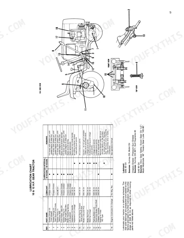Ford LGT 100–195 tractor lubrication chart, maintenance diagram, and grease point reference table.