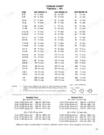 ford-100-variants-lawn-and-garden-tractor-service-manual-40010060-torque-15.webp Ford LGT 100–195 torque chart for SAE grade 2, 5, 8 bolts and tire pressure load specifications.