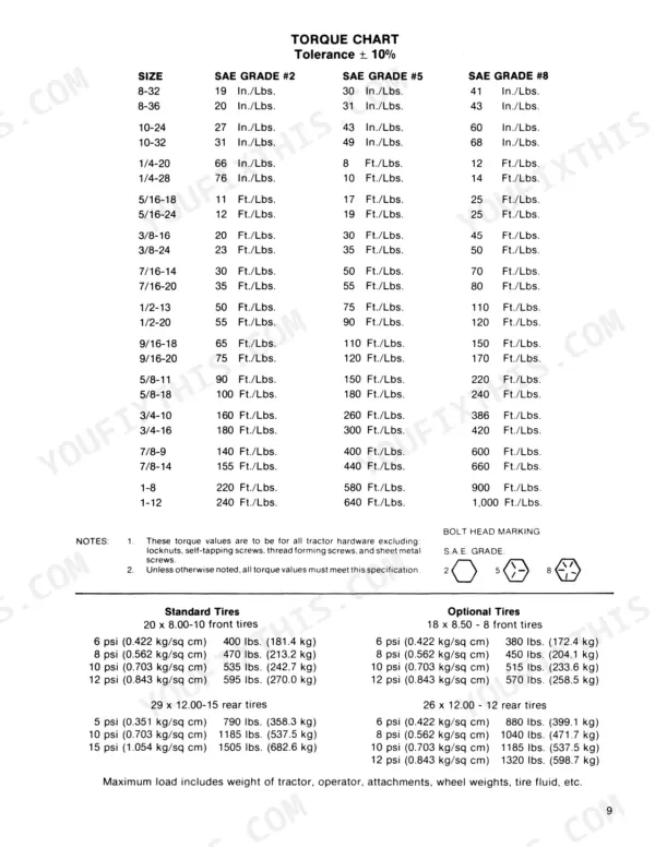 Ford LGT 100–195 torque chart for SAE grade 2, 5, 8 bolts and tire pressure load specifications.