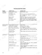 ford-100-variants-lawn-and-garden-tractor-service-manual-40010060-troubleshooting-34.webp Ford LGT 100–195 troubleshooting guide table for lift system, steering system, and low hydraulic pressure issues.