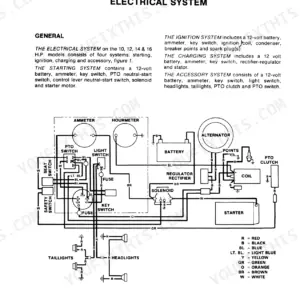 Ford LGT 100–195 electrical system wiring schematic diagram.
