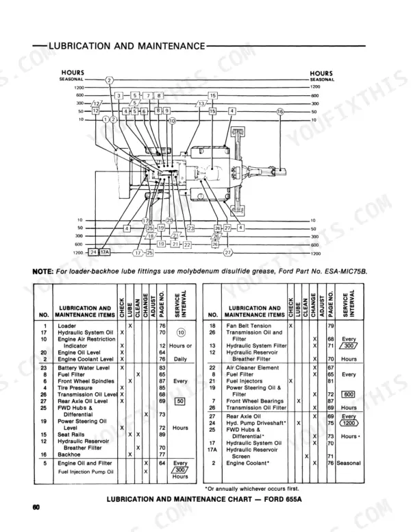 Ford 655A lubrication and maintenance chart with service interval diagram and component maintenance checklist table.