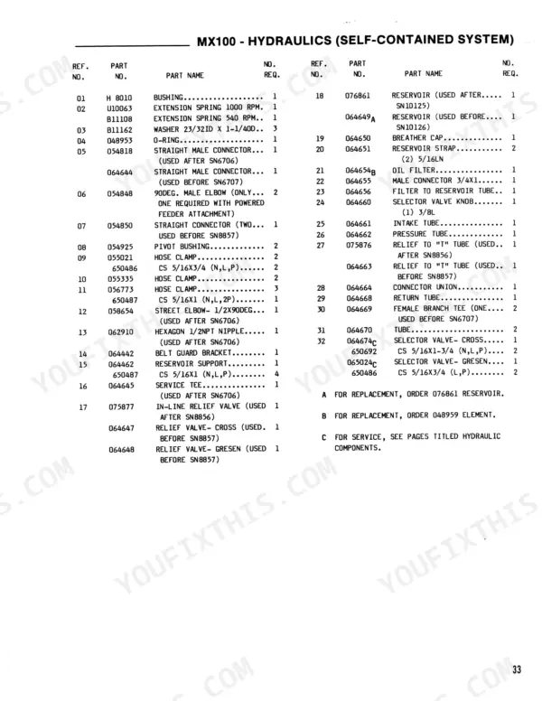 gehl-100-mixer-parts-catalog-903477-hydraulic-parts-35.webp Gehl MIX-ALL 100 (MX100) parts list for self-contained hydraulic system, including reservoir, valves, and hose components.