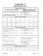 gehl-125-grinder-mixer-operator-manual-907585-maintenance-86.webp Gehl 125 Mix-all maintenance log table for 10-hour and 50-hour service intervals including lubrication and inspection.