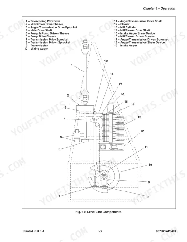 Gehl 125 Mix-all drive line components diagram showing PTO, transmission, blower, and mixing auger drive parts.