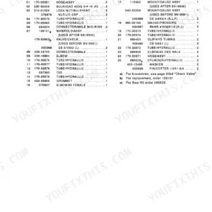 Gehl 1310, RB1310 parts list table for hydraulic system components, including hoses, tubes, manifolds, and gauge assemblies.
