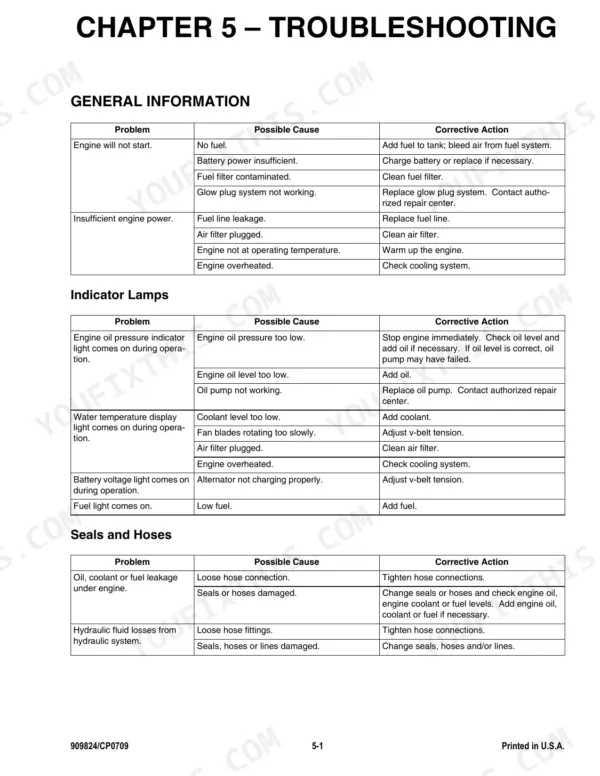 Gehl 153, 193, 223 troubleshooting guide for engine, indicator lamps, and seals and hoses with corrective action tables.