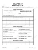 gehl-170-grinder-mixer-operator-manual-907084-maintenance-90.webp Gehl 170 Mixall maintenance log table for 10-hour and 50-hour service intervals including lubrication and inspection tasks.