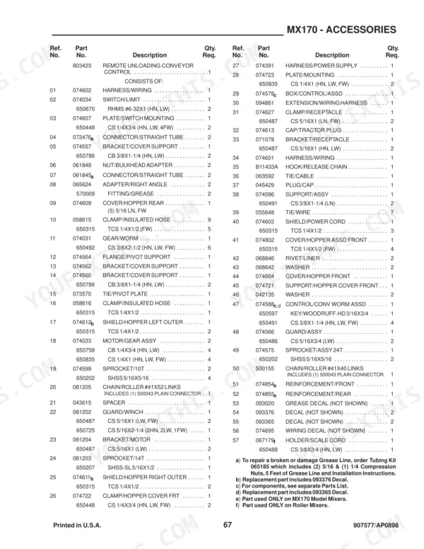 Gehl Mix-All 170, MX170 parts list table for remote unloading conveyor control accessories and hardware components.